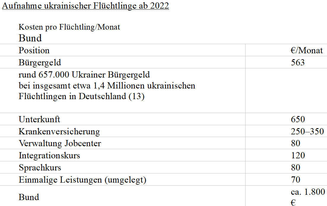 Brzezinskis Schachbrett – Deutschlands Milliardenrechnung | Von Wolfgang Effenberger