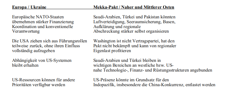 Der Mekka-Pakt in Washingtons globaler Lastenteilung | Von Wolfgang Effenberger
