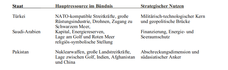 Der Mekka-Pakt in Washingtons globaler Lastenteilung | Von Wolfgang Effenberger