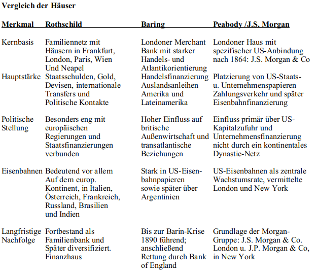 Von der City of London zur Wall Street und zurück (Teil 2) | Von Wolfgang Effenberger