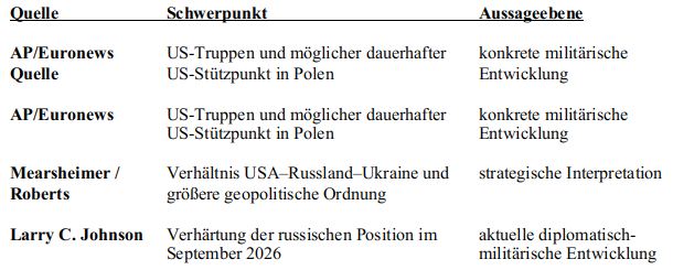 Europa am Wendepunkt – Aufrüstung, Russland und der schwindende diplomatische Spielraum | Von Wolfgang Effenberger